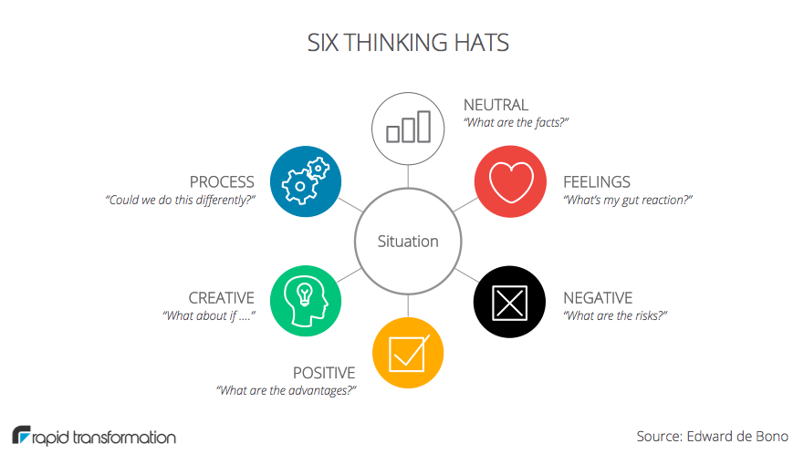 six thinking hats