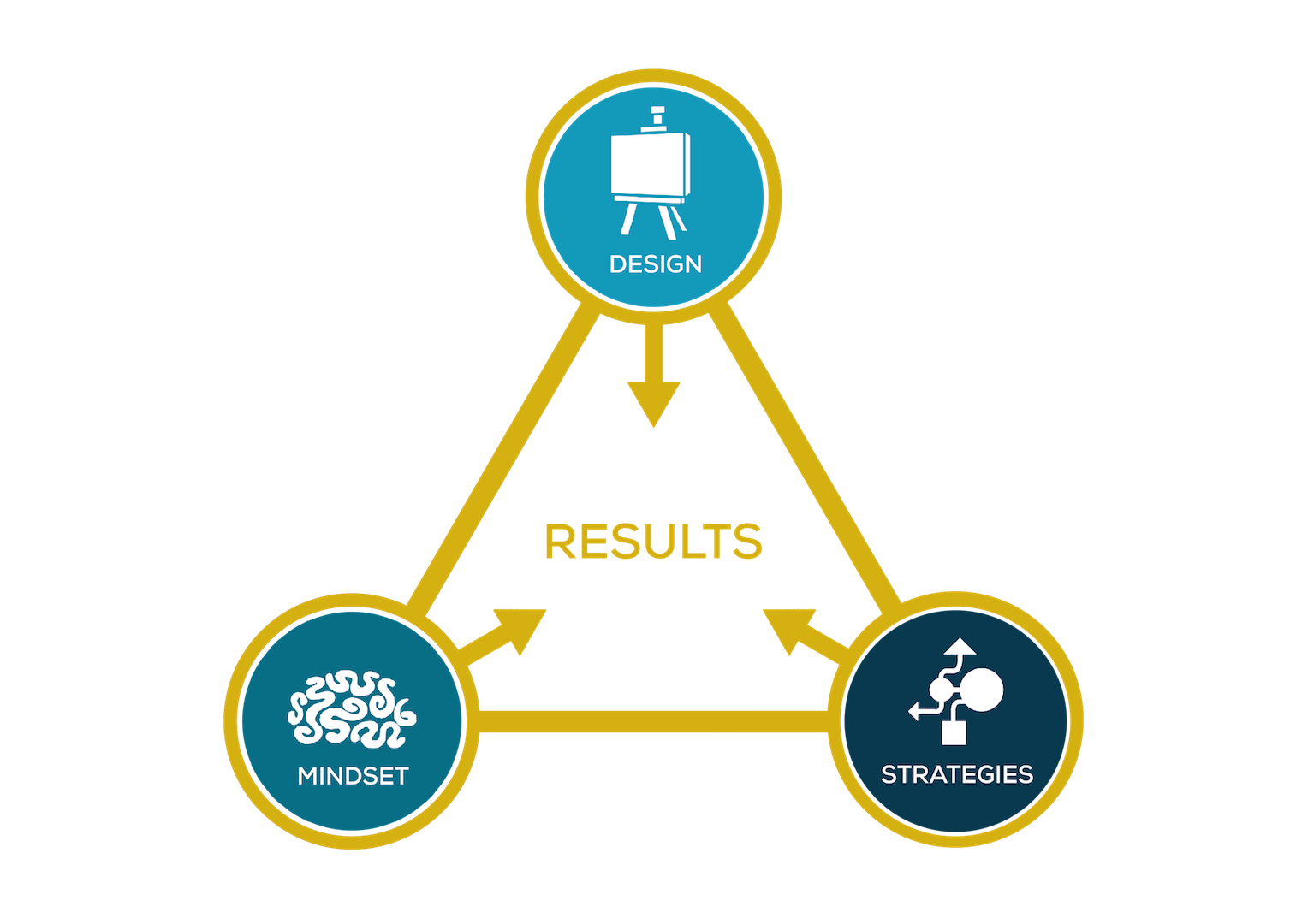 Rapid Transformation Formula Rapid Transformation Formula