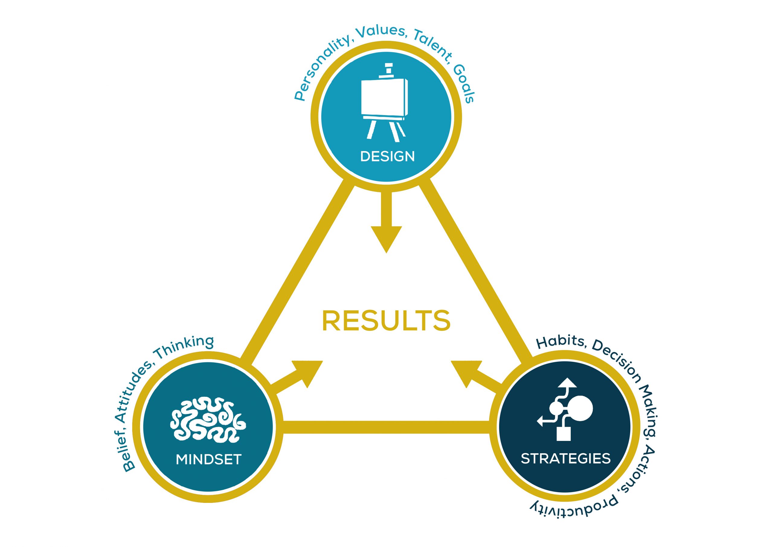 rt-logos-diagram_2020